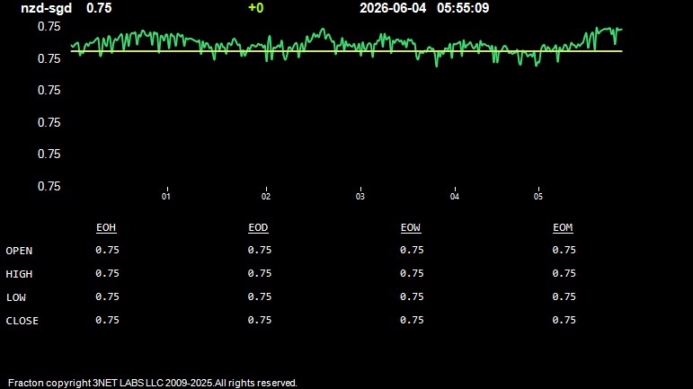 nzd-sgd.jpg